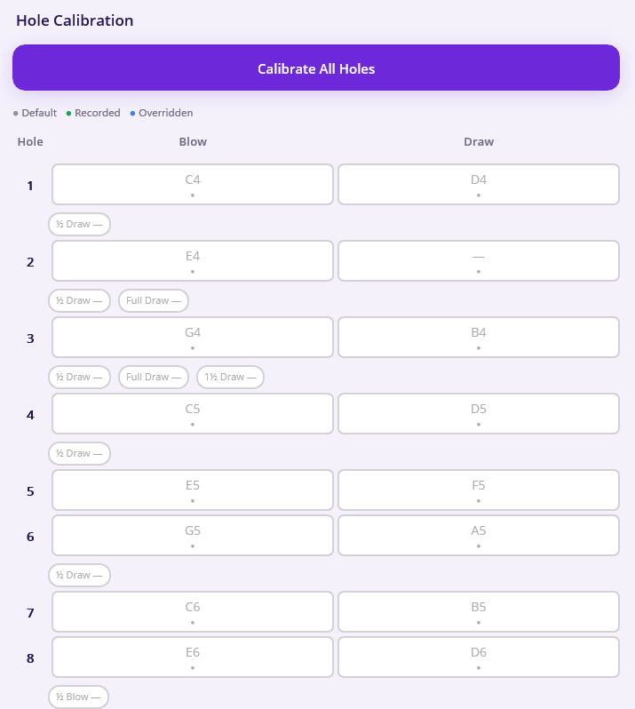 Hole calibration grid