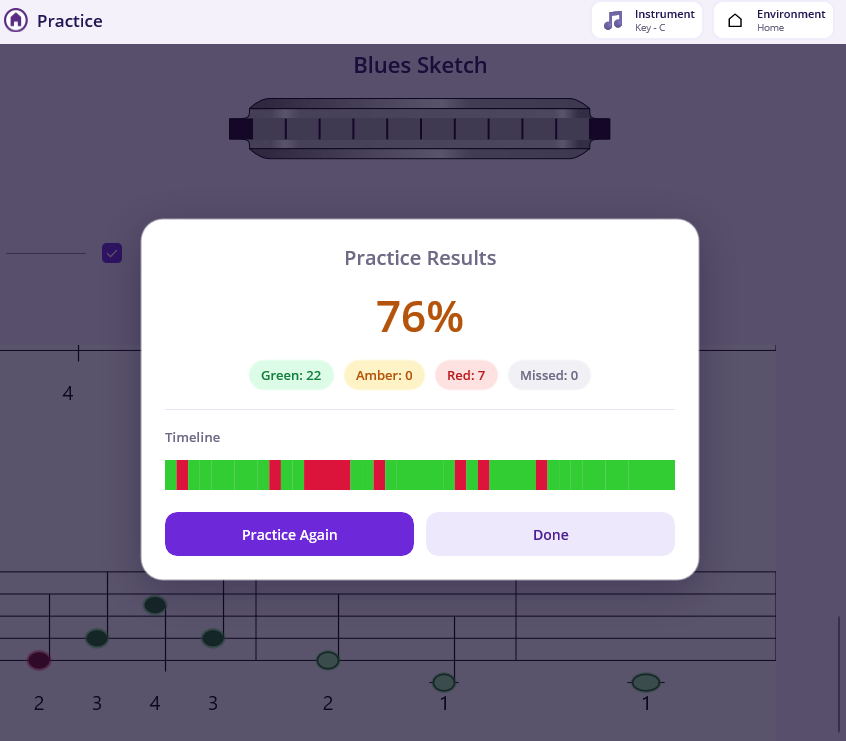 Practice results
