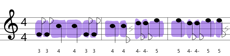 Music sheet with notes
